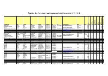 Registre des formateurs agricoles pour le Valais ... - Etat du Valais