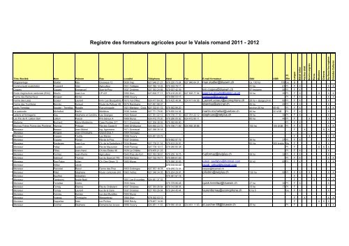 Registre des formateurs agricoles pour le Valais ... - Etat du Valais