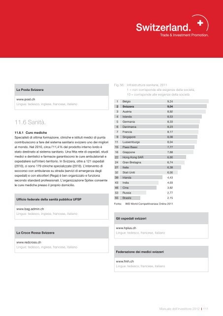 Manuale dell'investitore. Impiantare un'impresa in Svizzera.