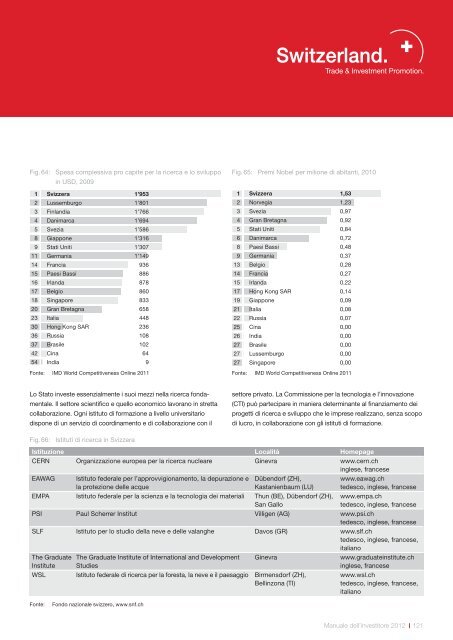 Manuale dell'investitore. Impiantare un'impresa in Svizzera.