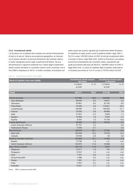 Manuale dell'investitore. Impiantare un'impresa in Svizzera.