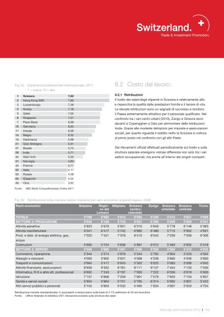 Manuale dell'investitore. Impiantare un'impresa in Svizzera.