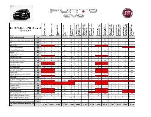 Cenovnik Fiat Grande Punto EVO