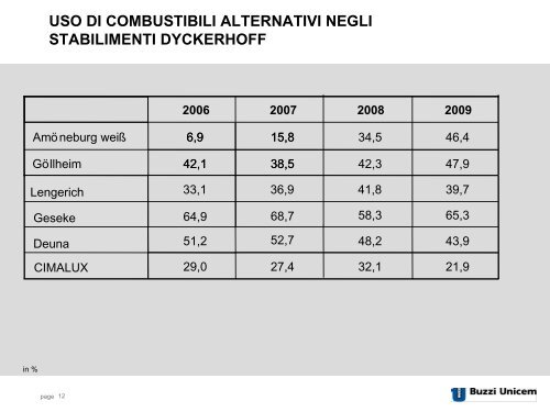 cdr villafalletto - Consorzio Eco Carbon