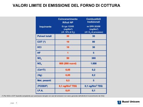 cdr villafalletto - Consorzio Eco Carbon