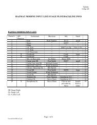 JARO Hazmat Modine Rider 2009.pdf - Jaro Medien