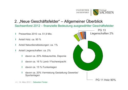 Sebastian Förster, Staatsbetrieb Sachsenforst