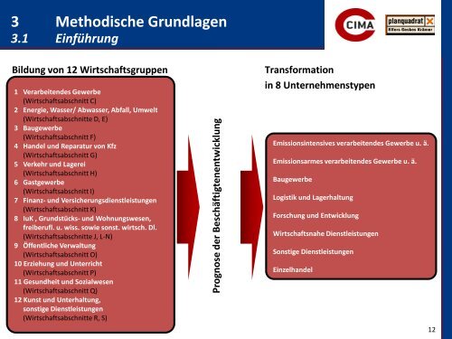 Prognose Gewerbeflächennachfrage bis 2025 - Gemeinde Waldbronn