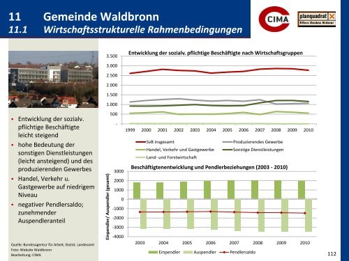 Prognose Gewerbeflächennachfrage bis 2025 - Gemeinde Waldbronn