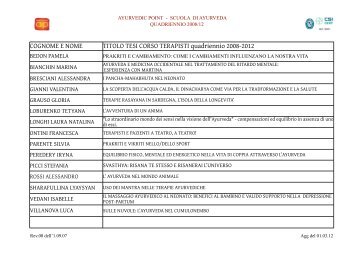 Elenco Tesi 2012 - Ayurvedic Point