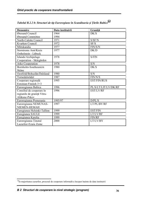 Ghid 2000 Politici Regionale Comisia Europeană - Association of ...