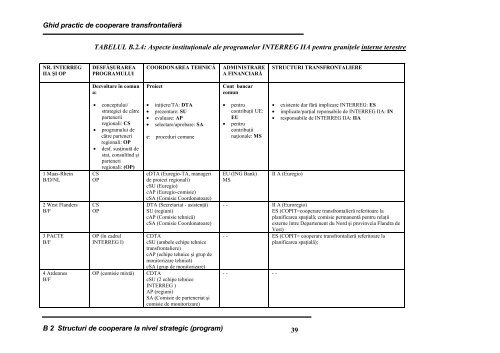 Ghid 2000 Politici Regionale Comisia Europeană - Association of ...