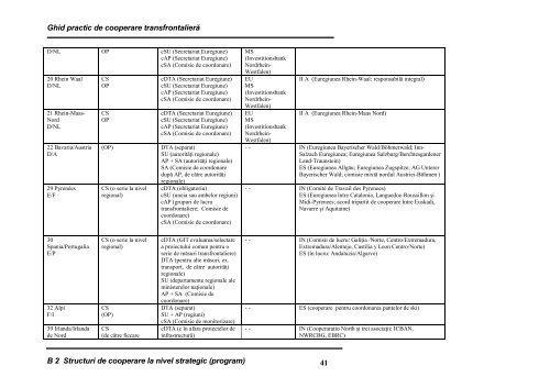 Ghid 2000 Politici Regionale Comisia Europeană - Association of ...