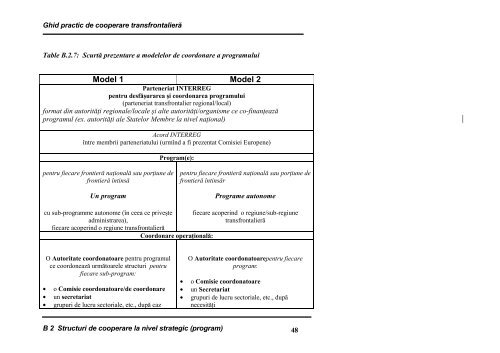 Ghid 2000 Politici Regionale Comisia Europeană - Association of ...