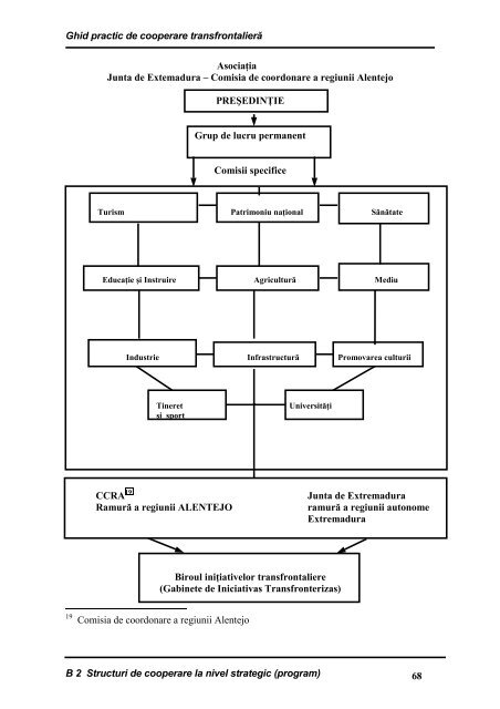 Ghid 2000 Politici Regionale Comisia Europeană - Association of ...