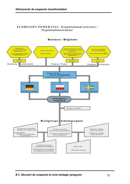 Ghid 2000 Politici Regionale Comisia Europeană - Association of ...