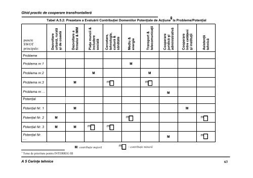 Ghid 2000 Politici Regionale Comisia Europeană - Association of ...