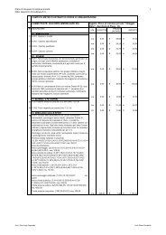 Computo Metrico Estimativo - Comune di San Donà di Piave