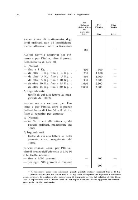 AAS 70 [1978] - El Vaticano