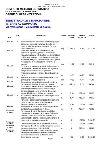 COMPUTO METRICO ESTIMATIVO OPERE DI URBANIZZAZIONI ...