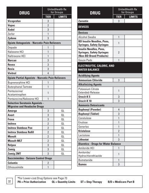 DRUG - UnitedHealthcare MedicareRx for Groups