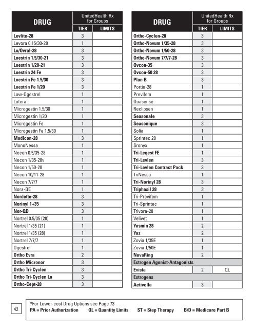 DRUG - UnitedHealthcare MedicareRx for Groups