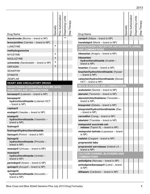 Generics Plus Formulary - Blue Cross Blue Shield of Illinois