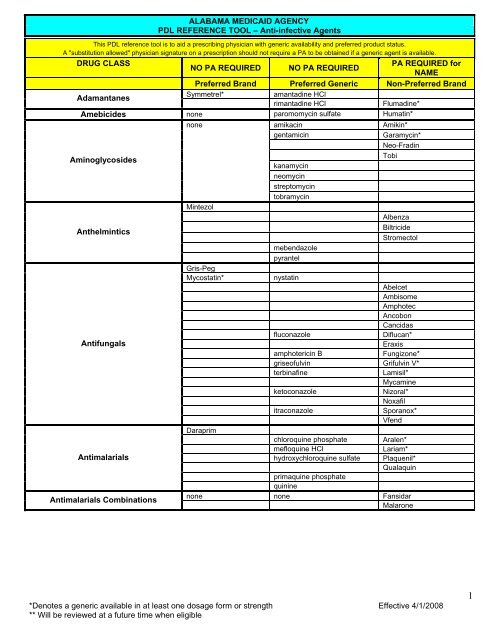 drug reference tool drug reference tool