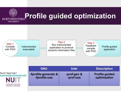 Software Development on Quest