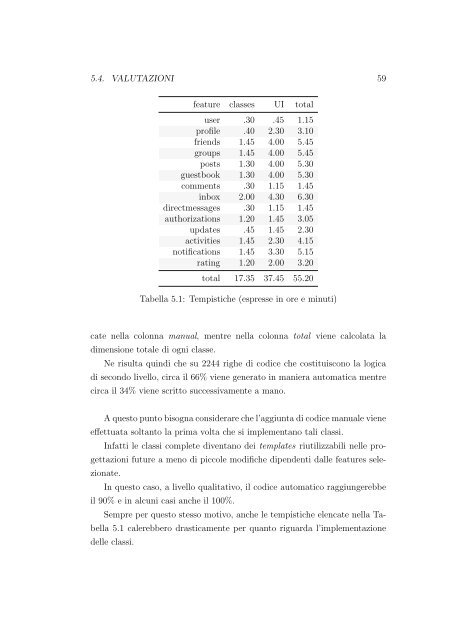 Thesis full text PDF - Politecnico di Milano