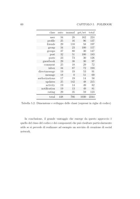 Thesis full text PDF - Politecnico di Milano