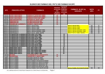 elenco dei farmaci del pht e dei farmaci in dpc - Asl Carbonia