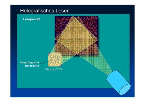 Phenostor - Holographisch beschreibbare Polymere als ...