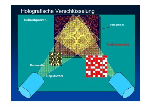 Phenostor - Holographisch beschreibbare Polymere als ...