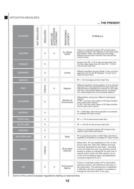 HYDROPOWER AND ENVIRONMENT - ESHA