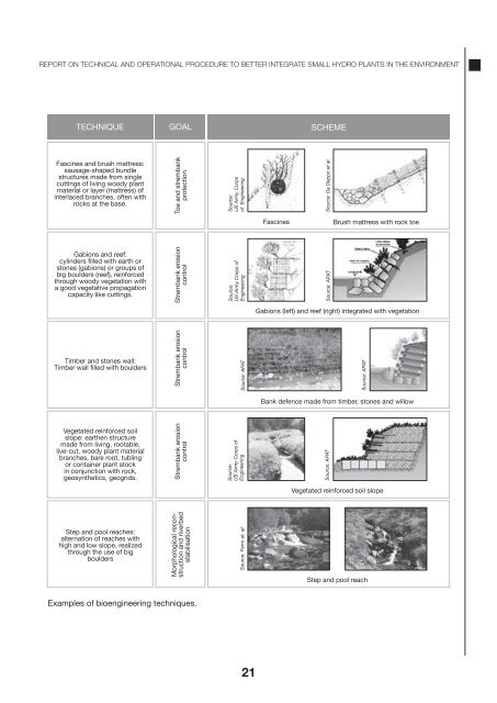 HYDROPOWER AND ENVIRONMENT - ESHA