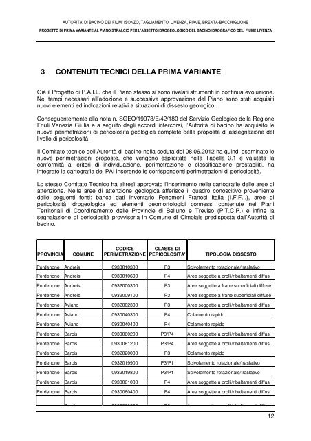 RELAZIONE TECNICA - Autorità di Bacino dei fiumi dell'Alto Adriatico