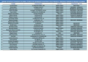 ordine avvocati di reggio calabria, elenco dei difensori in materia ...