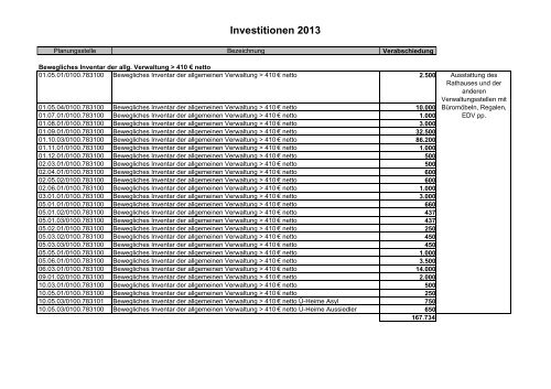 Investitionsliste 13-16