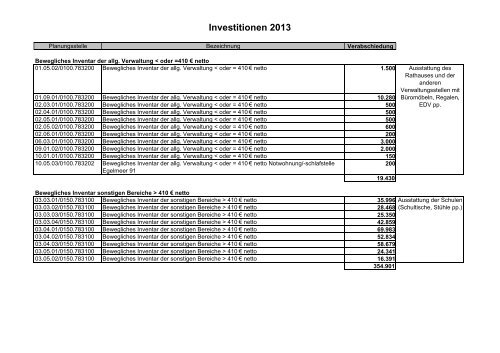 Investitionsliste 13-16