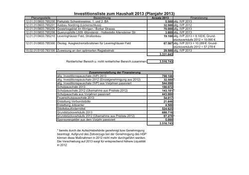 Investitionsliste 13-16