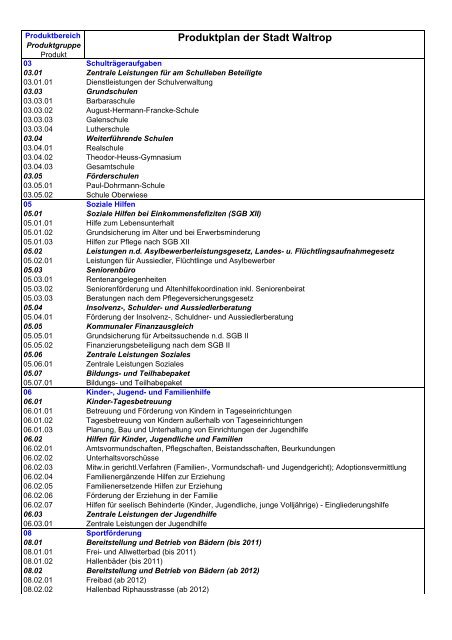 Produktplan der Stadt Waltrop