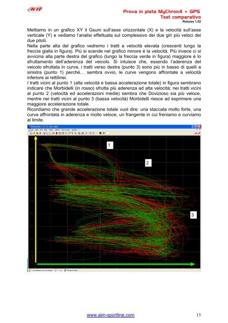 Scarica Pdf - Aim-sportline.com