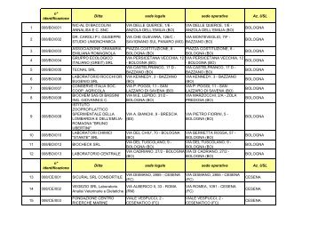 elenco regionale laboratori maggio 2013 - Alimenti & Salute