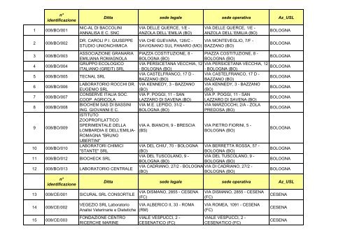 elenco regionale laboratori maggio 2013 - Alimenti &amp; Salute