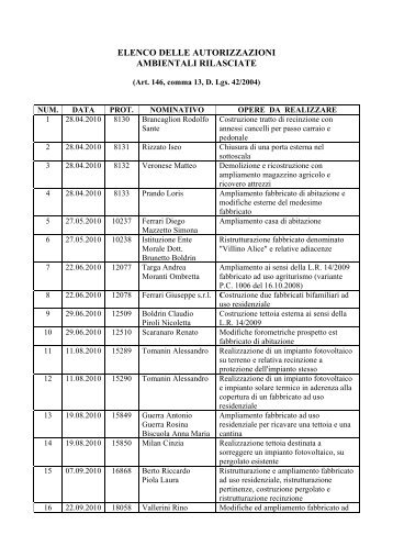 Elenco Autorizzazioni Ambientali - Comune di Lendinara