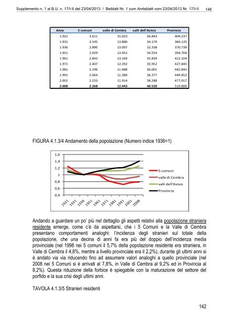 [84117] Supplemento n. 1 al Bollettino n. 17 del 23/04/2013