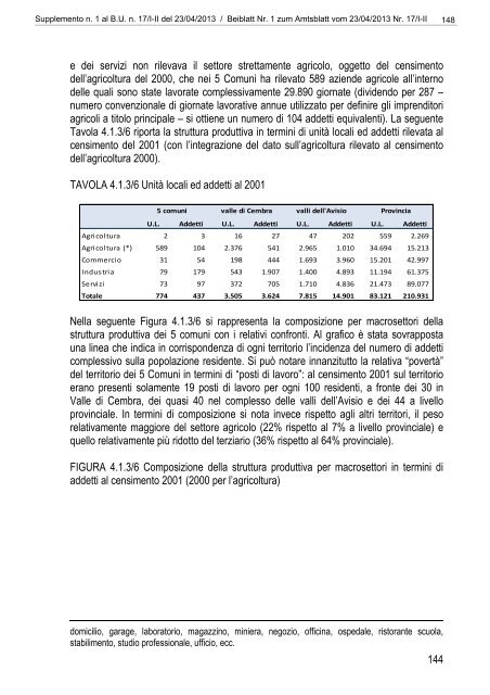 [84117] Supplemento n. 1 al Bollettino n. 17 del 23/04/2013