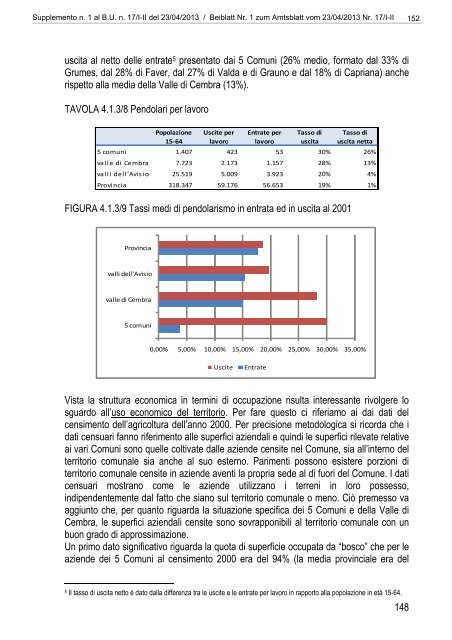 [84117] Supplemento n. 1 al Bollettino n. 17 del 23/04/2013