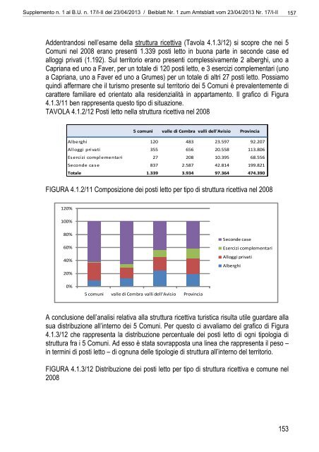 [84117] Supplemento n. 1 al Bollettino n. 17 del 23/04/2013